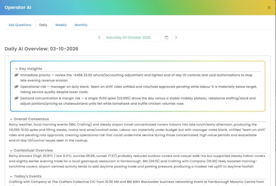 The Operator AI daily overview: key insights on the day's trading