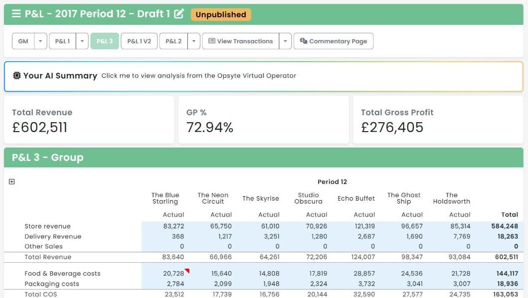 An Opsyte group P&L with every site side by side and the group total