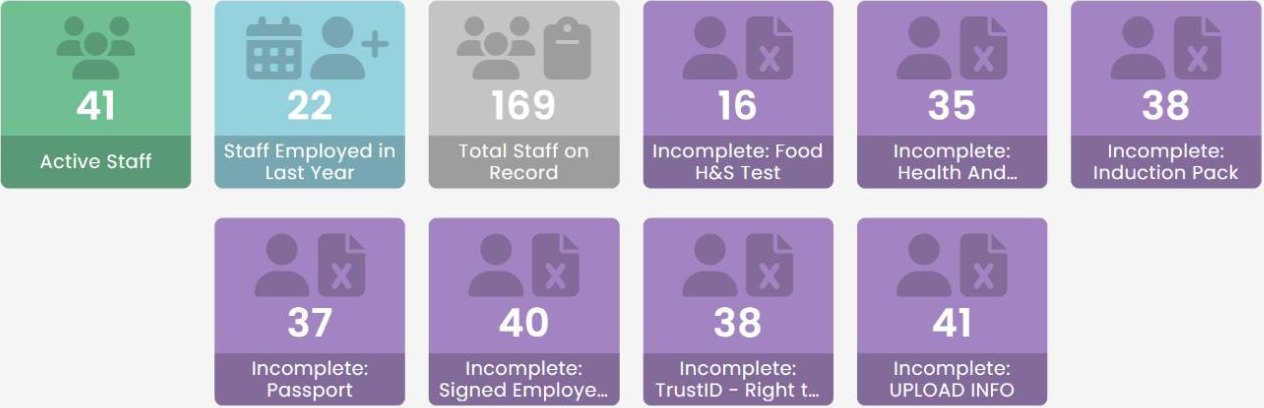 The Opsyte staff overview with missing-document counts