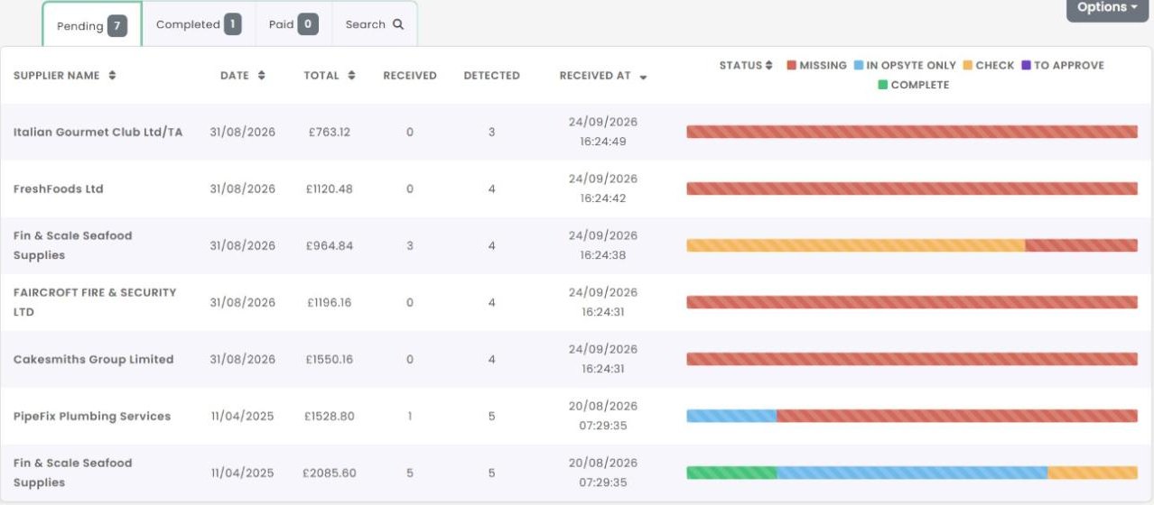 Opsyte statement reconciliation: each supplier statement with a bar showing what is missing, to check and complete